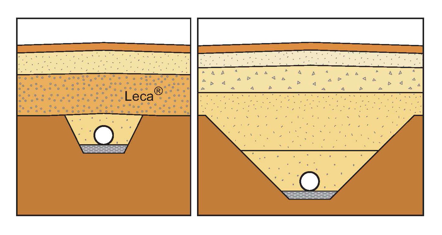leca