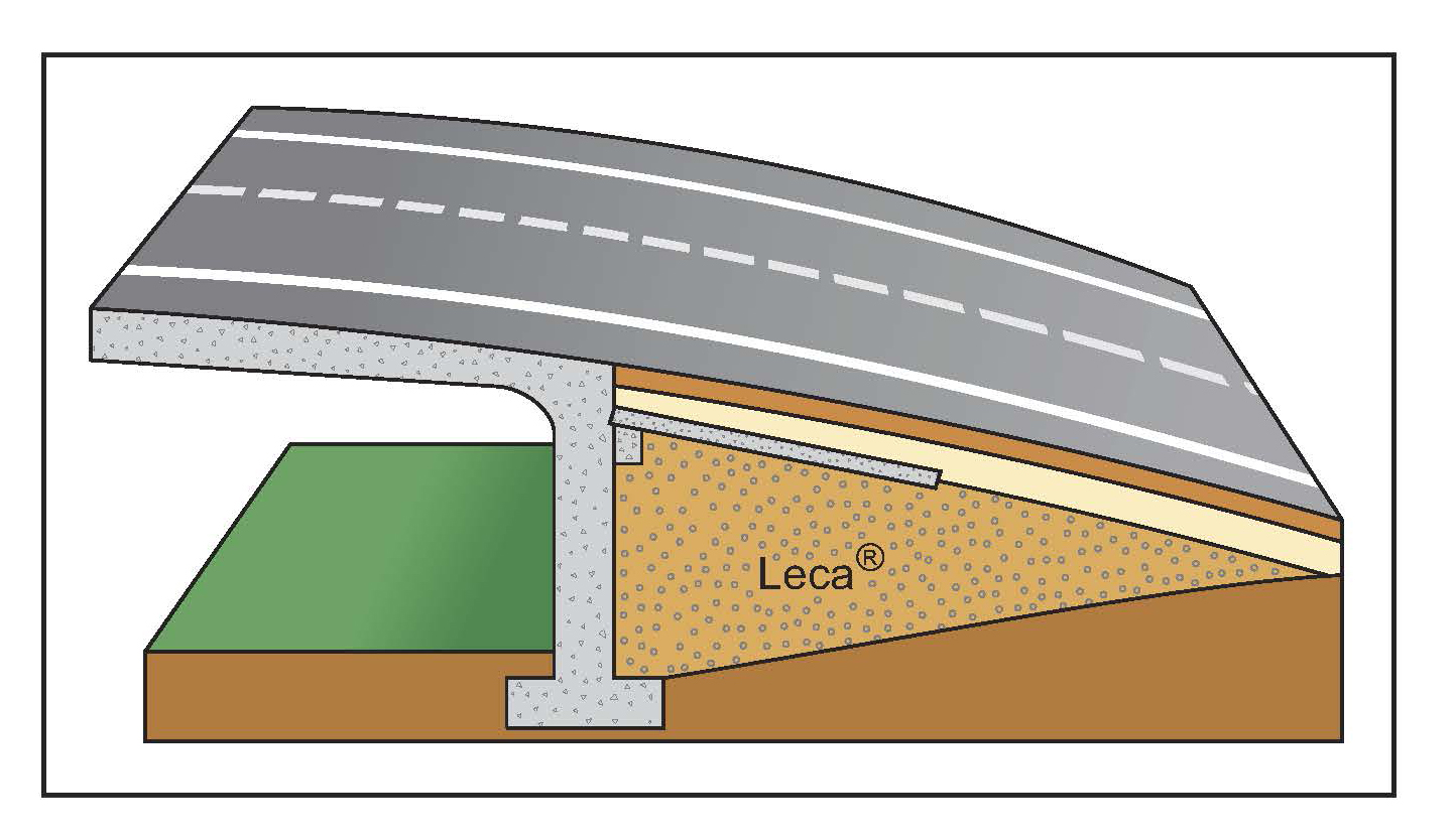 leca