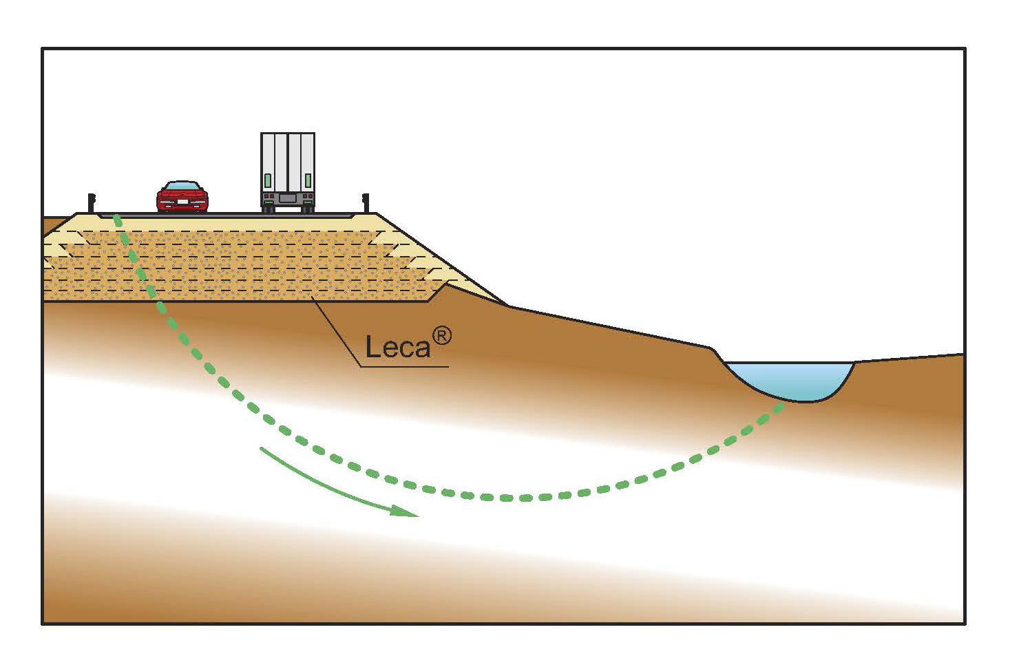leca