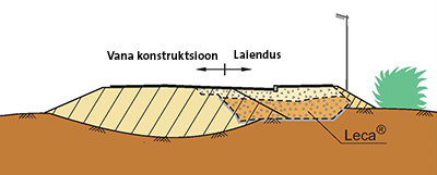 Tee- ja tänavamullete laiendamine
