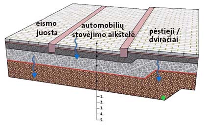 eismo